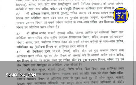 छत्तीसगढ़ सरकार में प्रशासनिक फेरबदल, कई सचिवों को अतिरिक्त प्रभार सौंपे गए