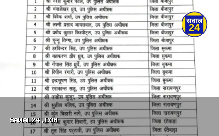 छत्तीसगढ़ पुलिस मुख्यालय का बड़ा आदेश, 21 पुलिस अधिकारियों की नई ड्यूटी
