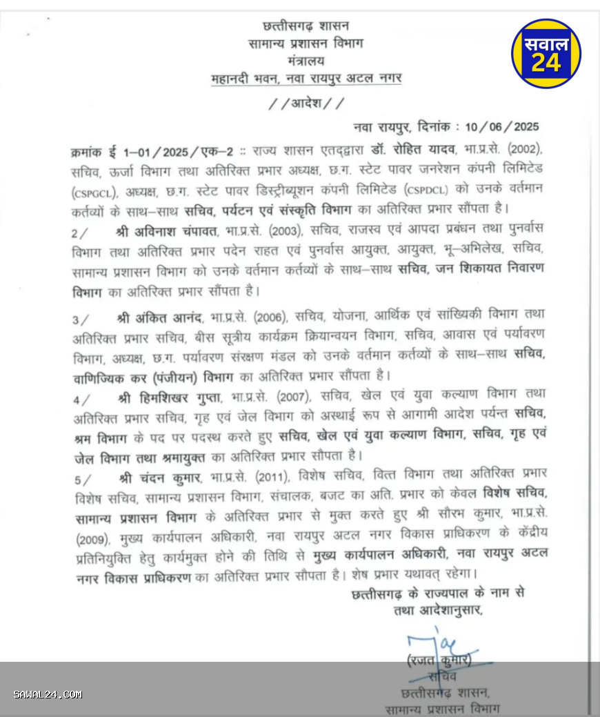छत्तीसगढ़ सरकार में प्रशासनिक फेरबदल, कई सचिवों को अतिरिक्त प्रभार सौंपे गए