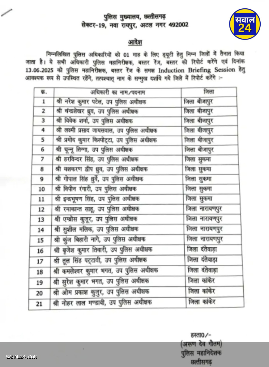 छत्तीसगढ़ पुलिस मुख्यालय का बड़ा आदेश, 21 पुलिस अधिकारियों की नई ड्यूटी