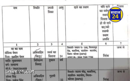 कटघोरा में लव जिहाद का आरोप: रोहिंग्या युवक ने हिंदू युवती से निकाह के लिए कोर्ट में किया आवेदन, हिंदू संगठनों ने जताई आपत्ति