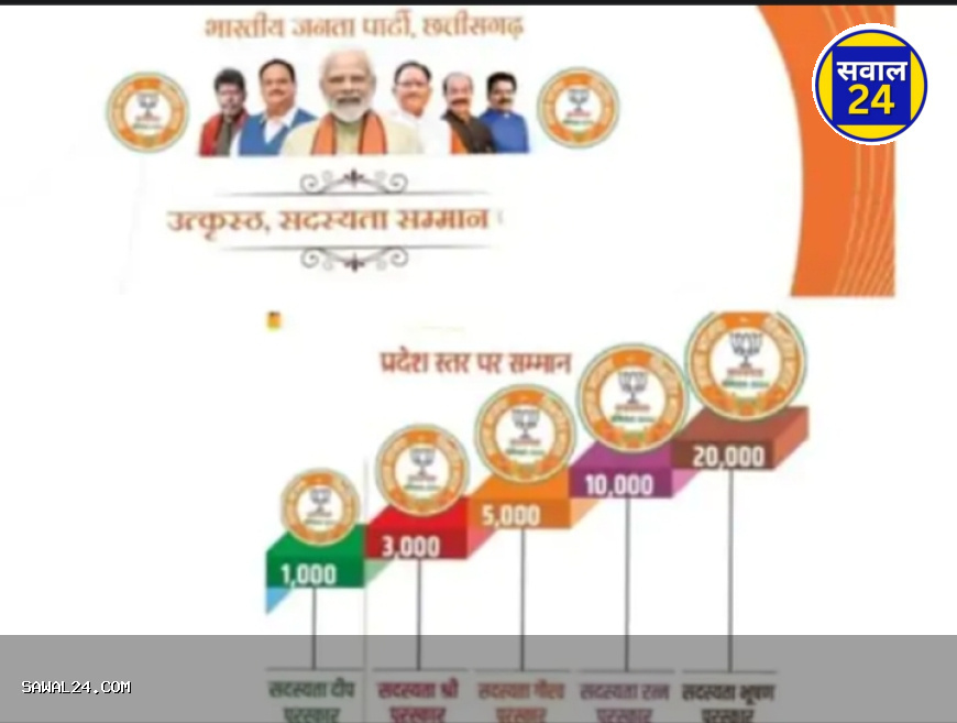 "छत्तीसगढ़ में भाजपा का सदस्यता अभियान बना प्रेरणा का स्रोत, उत्कृष्ट कार्यकर्ताओं को मिलेगा सम्मान"