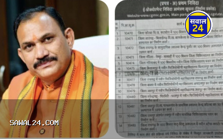 CG MSC projects worth crores loom large CG एमएससी  में करोड़ों के प्रोजेक्ट पर संकट के बादल,स्वास्थ्य मंत्री श्याम बिहारी जायसवाल,भ्रष्टाचार और भूमिका पर सवाल