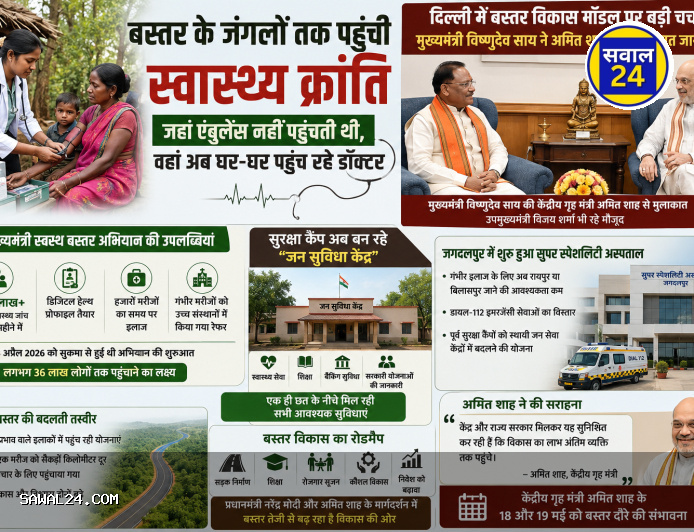 बस्तर के जंगलों तक पहुंची स्वास्थ्य क्रांति: जहां एंबुलेंस नहीं पहुंचती थी, वहां अब घर-घर पहुंच रहे डॉक्टर