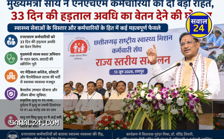 मुख्यमंत्री साय ने एनएचएम कर्मचारियों को दी बड़ी राहत, हड़ताल अवधि का वेतन देने की घोषणा स्वास्थ्य सेवाओं के विस्तार और कर्मचारियों के हित में कई महत्वपूर्ण फैसले