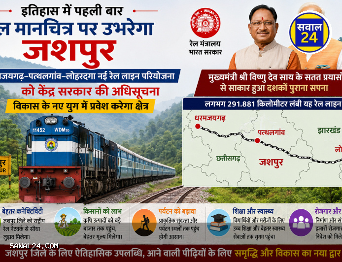 इतिहास रचने जा रहा जशपुर: पहली बार रेल मानचित्र पर होगा शामिल, धरमजयगढ़–पत्थलगांव–लोहरदगा रेल लाइन को मिली केंद्र की मंजूरी