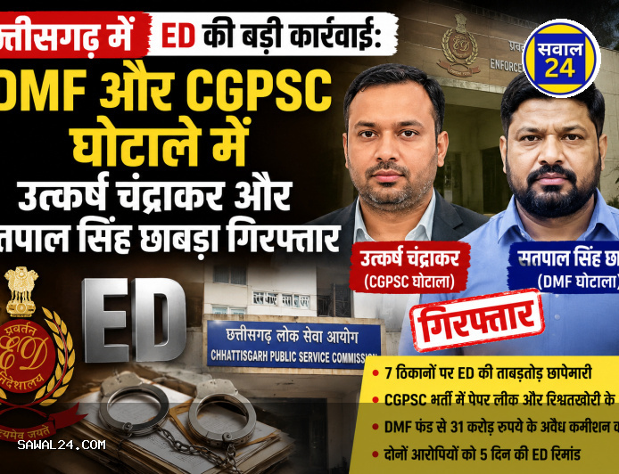 छत्तीसगढ़ में ED की बड़ी कार्रवाई: DMF और CGPSC घोटाले में उत्कर्ष चंद्राकर और सतपाल सिंह छाबड़ा गिरफ्तार