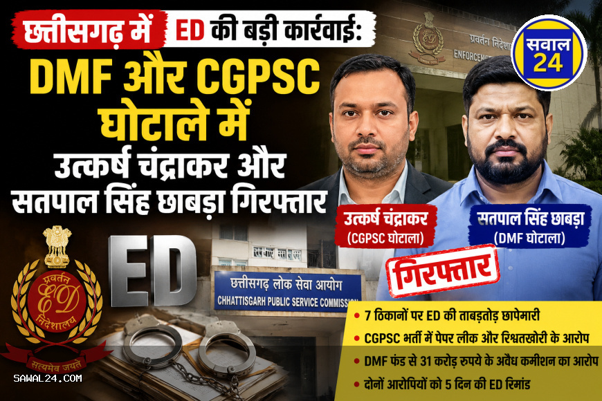 छत्तीसगढ़ में ED की बड़ी कार्रवाई: DMF और CGPSC घोटाले में उत्कर्ष चंद्राकर और सतपाल सिंह छाबड़ा गिरफ्तार