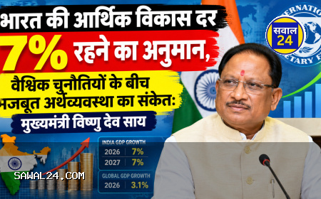 भारत की आर्थिक विकास दर 7% रहने का अनुमान, वैश्विक चुनौतियों के बीच मजबूत अर्थव्यवस्था का संकेत: मुख्यमंत्री विष्णु देव साय