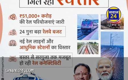 छत्तीसगढ़ में 51,080 करोड़ की रेल परियोजनाओं पर काम जारी, नए कॉरिडोर से उद्योगों और आदिवासी अंचलों को मिलेगी रफ्तार