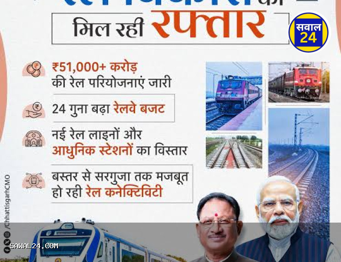 छत्तीसगढ़ में 51,080 करोड़ की रेल परियोजनाओं पर काम जारी, नए कॉरिडोर से उद्योगों और आदिवासी अंचलों को मिलेगी रफ्तार