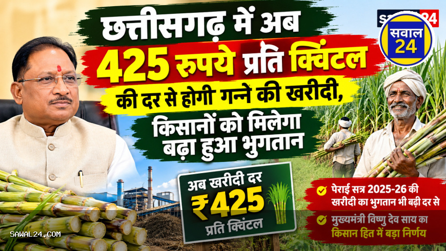 छत्तीसगढ़ में अब 425 रुपये प्रति क्विंटल की दर से होगी गन्ने की खरीदी, किसानों को मिलेगा बढ़ा हुआ भुगतान