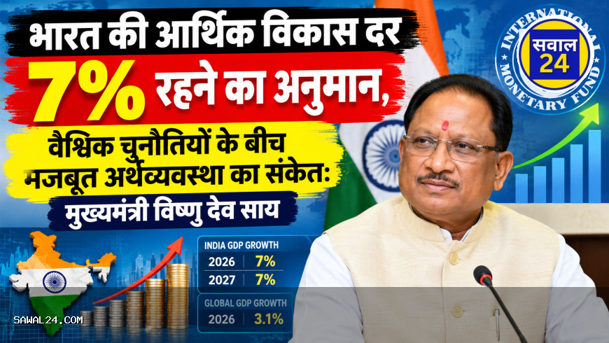 भारत की आर्थिक विकास दर 7% रहने का अनुमान, वैश्विक चुनौतियों के बीच मजबूत अर्थव्यवस्था का संकेत: मुख्यमंत्री विष्णु देव साय