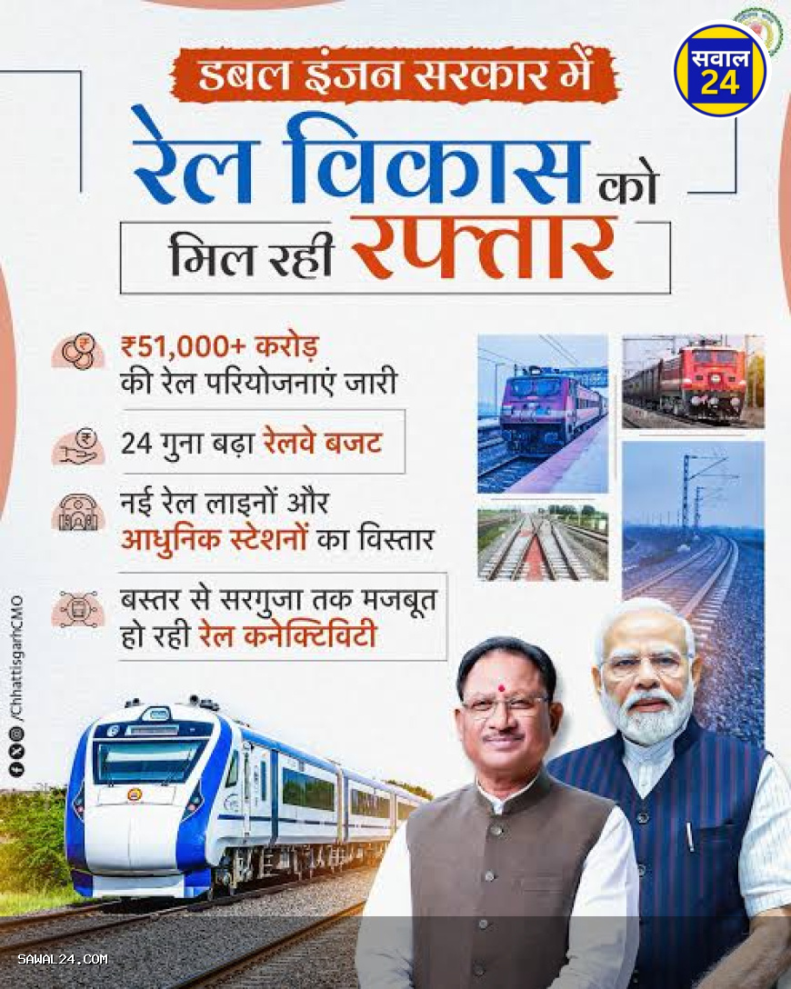 छत्तीसगढ़ में 51,080 करोड़ की रेल परियोजनाओं पर काम जारी, नए कॉरिडोर से उद्योगों और आदिवासी अंचलों को मिलेगी रफ्तार